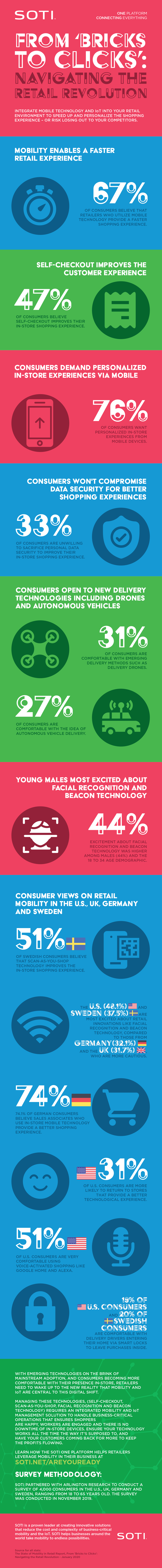 From Bricks to Clicks: Navigating the Retail Revolution