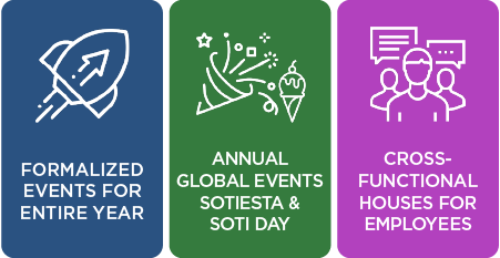 Infographics on the opportunities working at SOTI