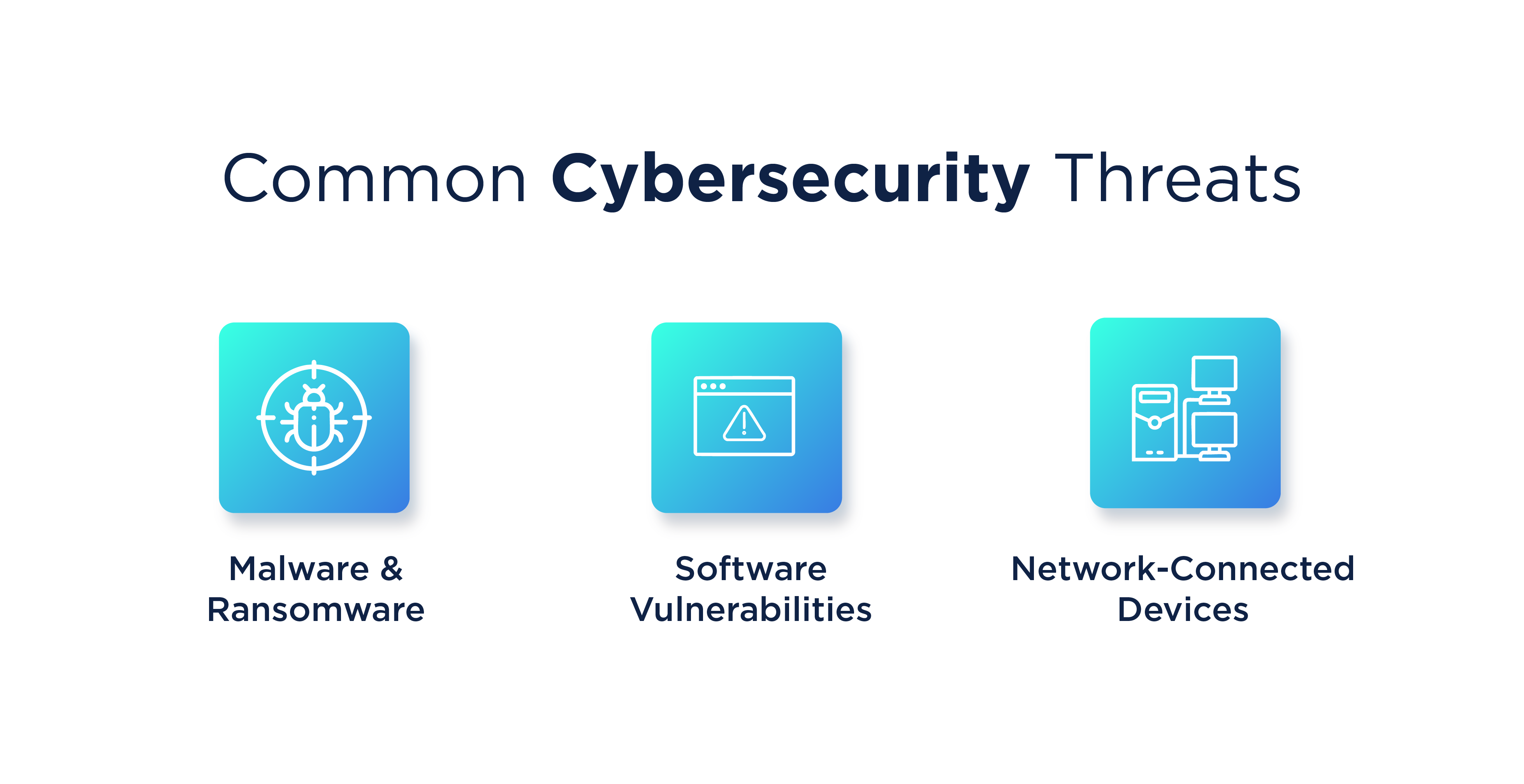 Graphic titled Common Cybersecurity Threats with three icons labeled Malware & Ransomware, Software Vulnerabilities, and Network‑Connected Devices.